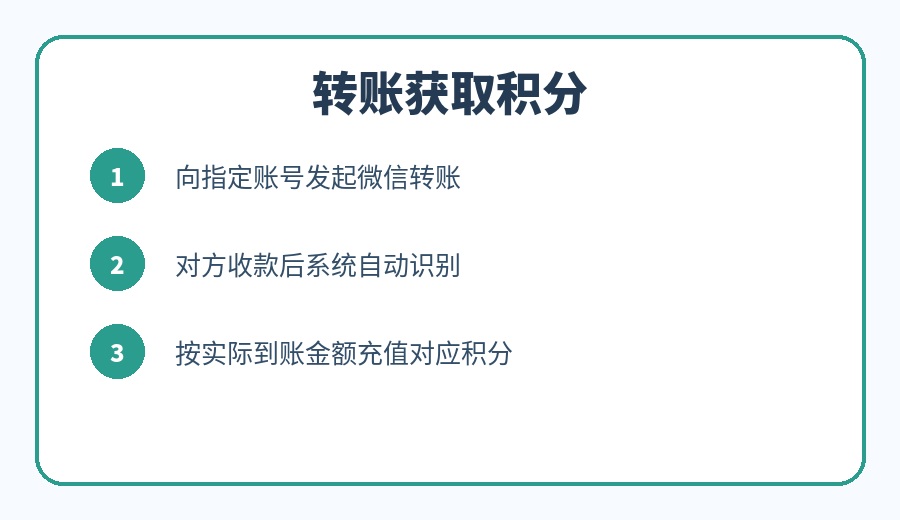 【功能介绍】积分系统：获取方式与使用场景说明