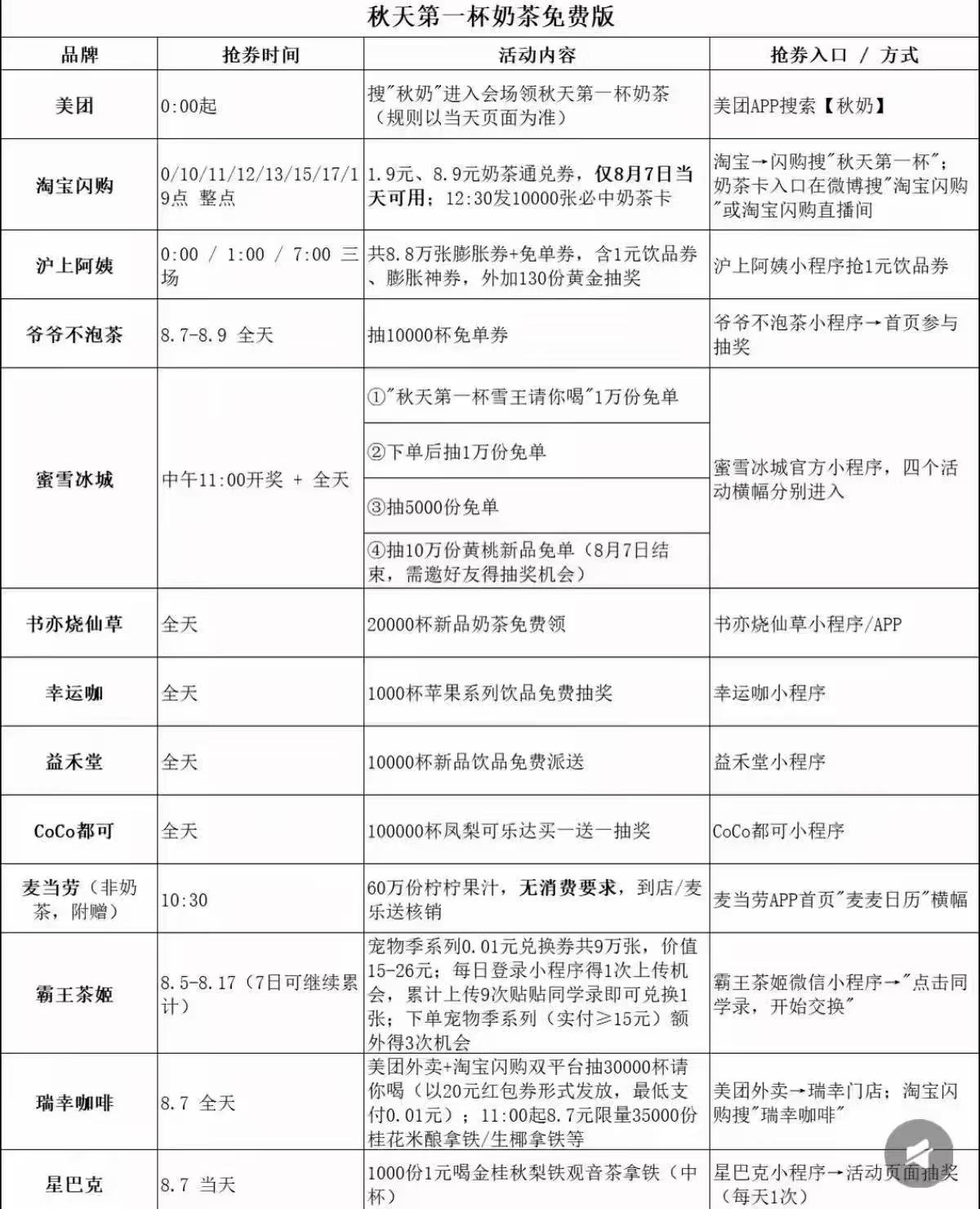 立秋安好｜秋天的第一杯奶茶，愿你杯中有甜，心中有暖